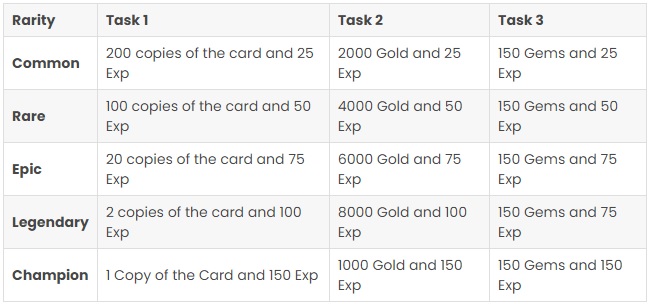 Card Mastery